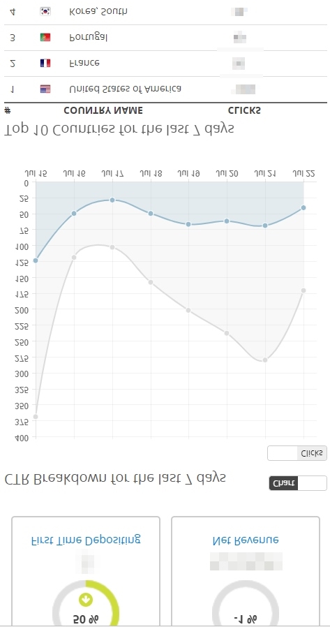 Interface de afiliado